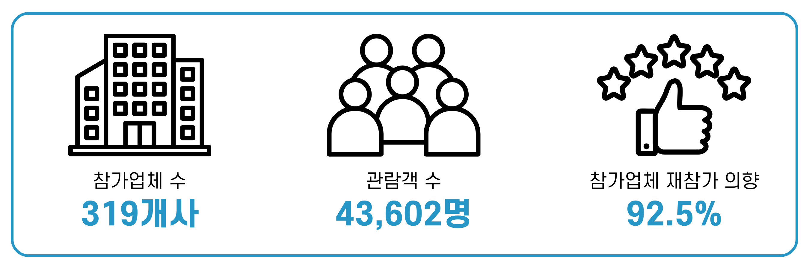 개최성과 그래픽