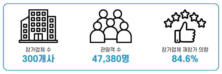 개최성과 그래픽